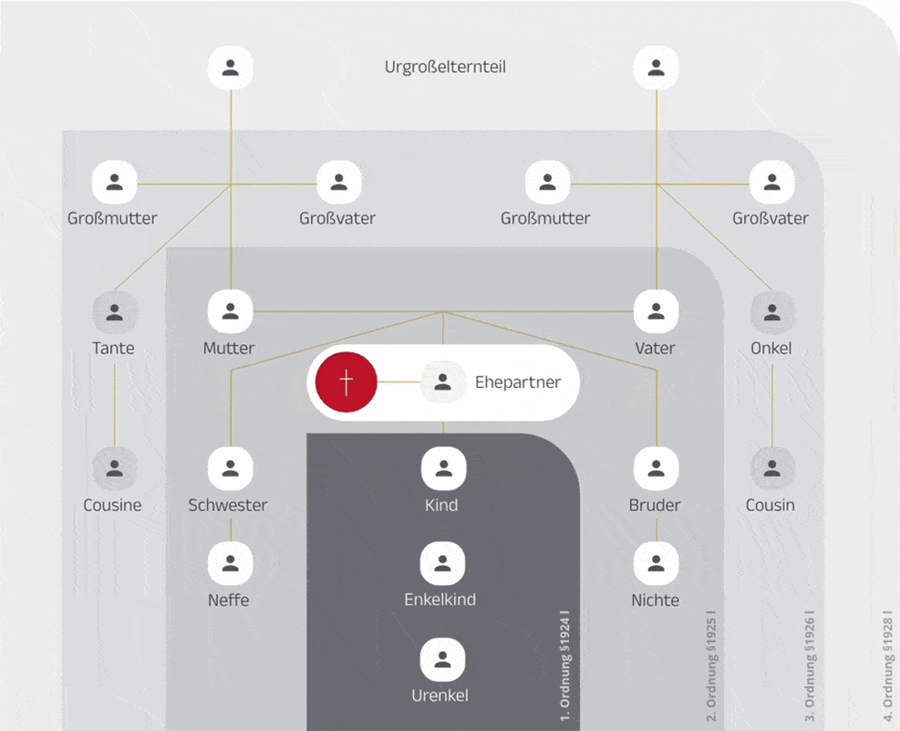 erbquotenrechner-vorschau-final-zugeschnitten
